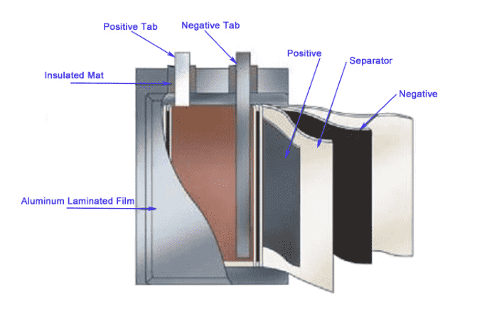 aluminum plastic film for Li-ion battery