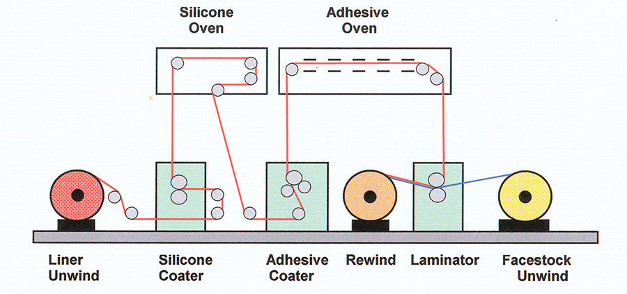 Pressure sensitive adhesives