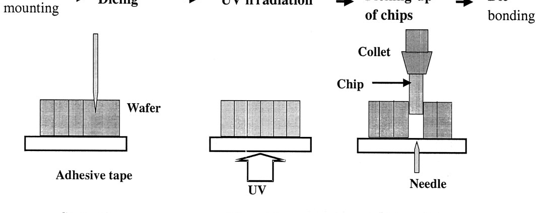 UV degumming pressure sensitive adhesive