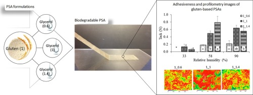 water-based polyacrylate block copolymer 